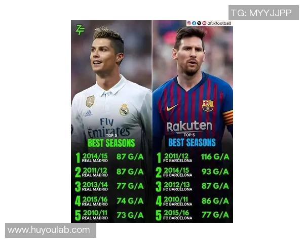 2017年足球界明星盘点：从梅西到C罗，谁才是年度最佳球员的真正竞争者