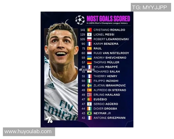 全球最帅足球球员榜单:这些球星颜值与实力兼具引人注目 全球最帅足球球员榜单:这些球星颜值与实力兼具引人注目