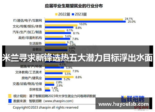 米兰寻求新锋选热五大潜力目标浮出水面
